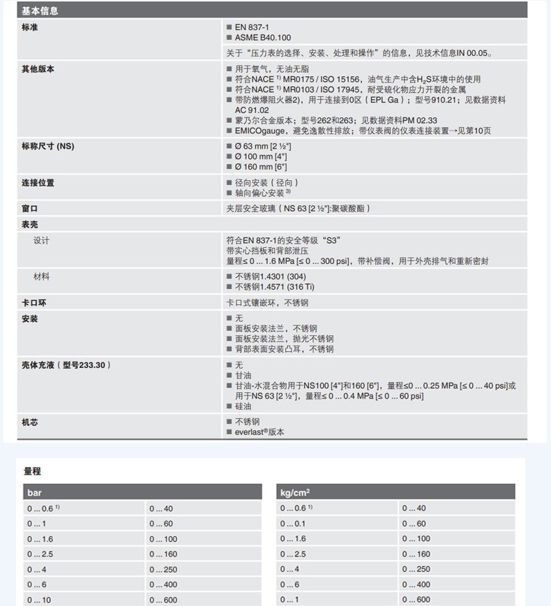 233.30.063壓力表_11