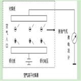 （價可議）空氣負(fù)離子測量儀 型號:MY88-M20092庫號：M20092上海自儀儀表