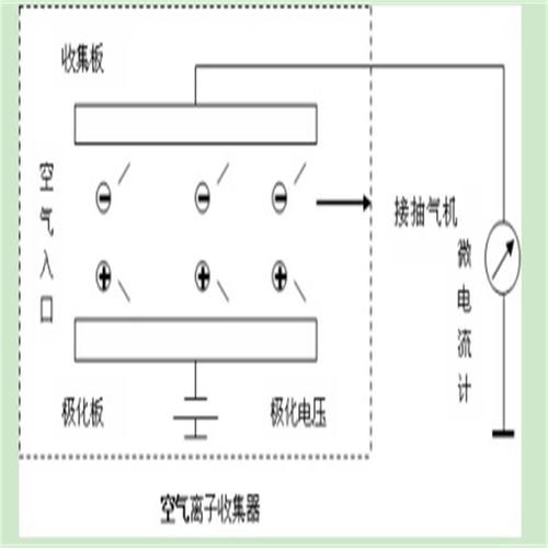 （價可議）空氣負(fù)離子測量儀 型號:MY88-M20092庫號：M20092上海自儀儀表