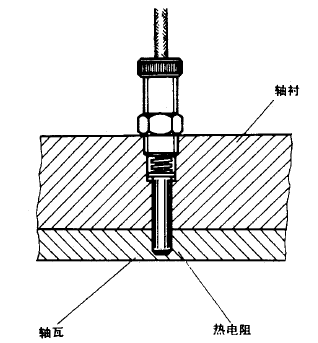 WZPM-201端面熱電阻